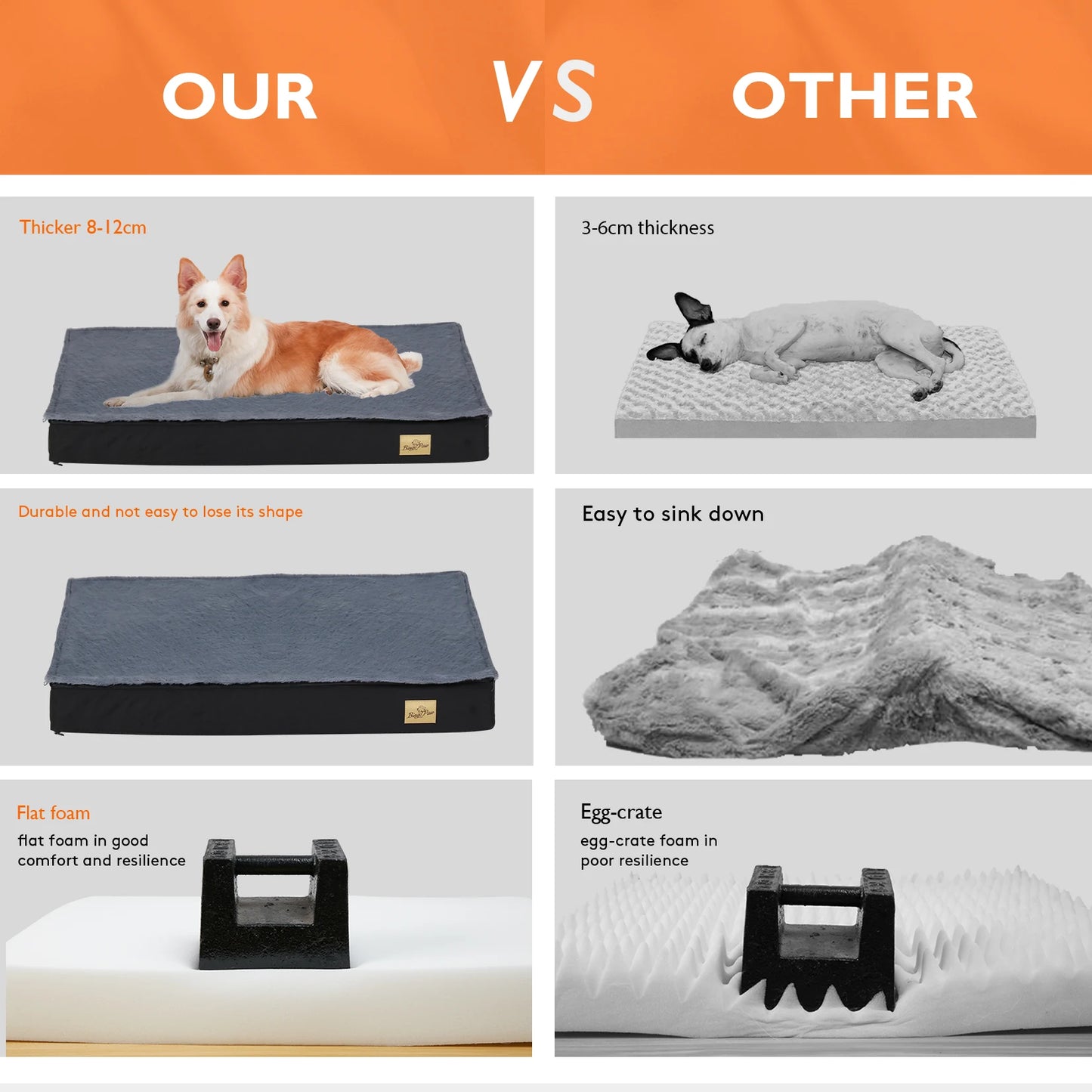 Orthopedic Dog Bed for Large Dogs – Waterproof, Non-Slip, and Machine Washable