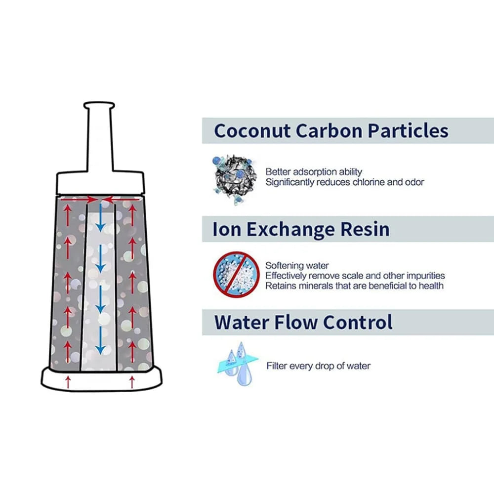 CMF011 Espresso Machine Water Filter for Breville BES878 BES880 Sage Oracle